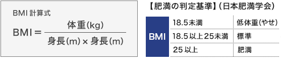BMI計算式